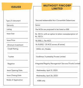 Bond overview of Muthoot Fincorp Ltd IPO