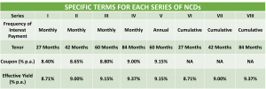 Coupon rates and effective yield