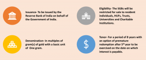 Subscription and Investment Details of Sovereign Gold Bond Scheme