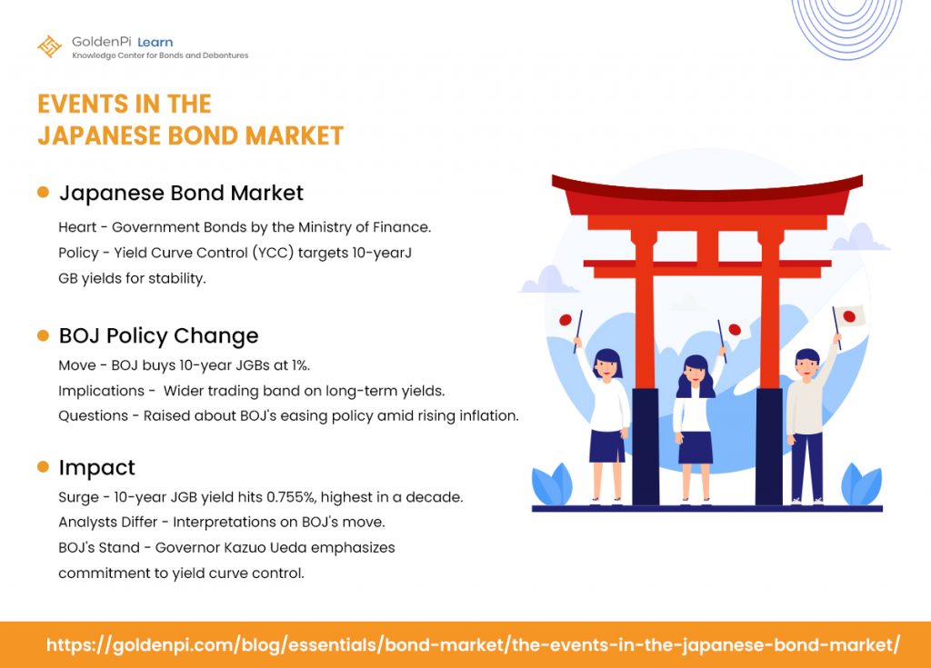 The Events in the Japanese Bond Market