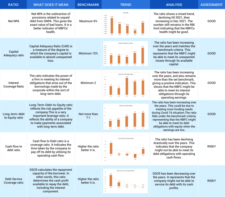 Ratio Analysis for MUTHOOT FINCORP LTD. NCD IPO