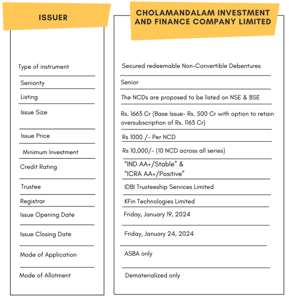 Bond overview of Cholamandalam Investment and Finance Company Limited