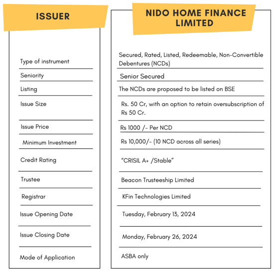 Bond Overview