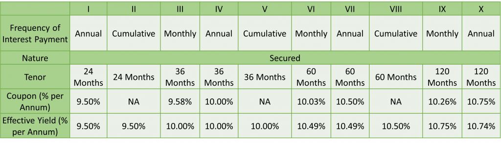 Coupon Rates And Effective Field