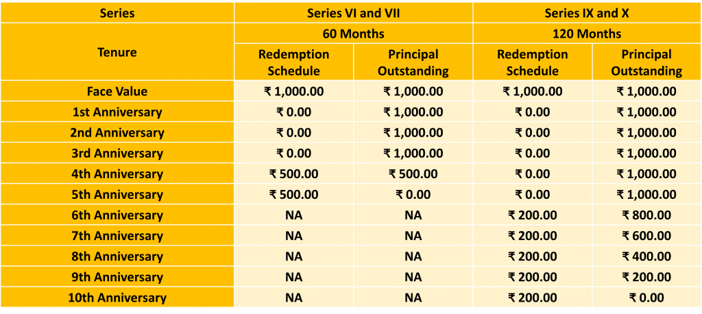 Redemption Payment Schedule