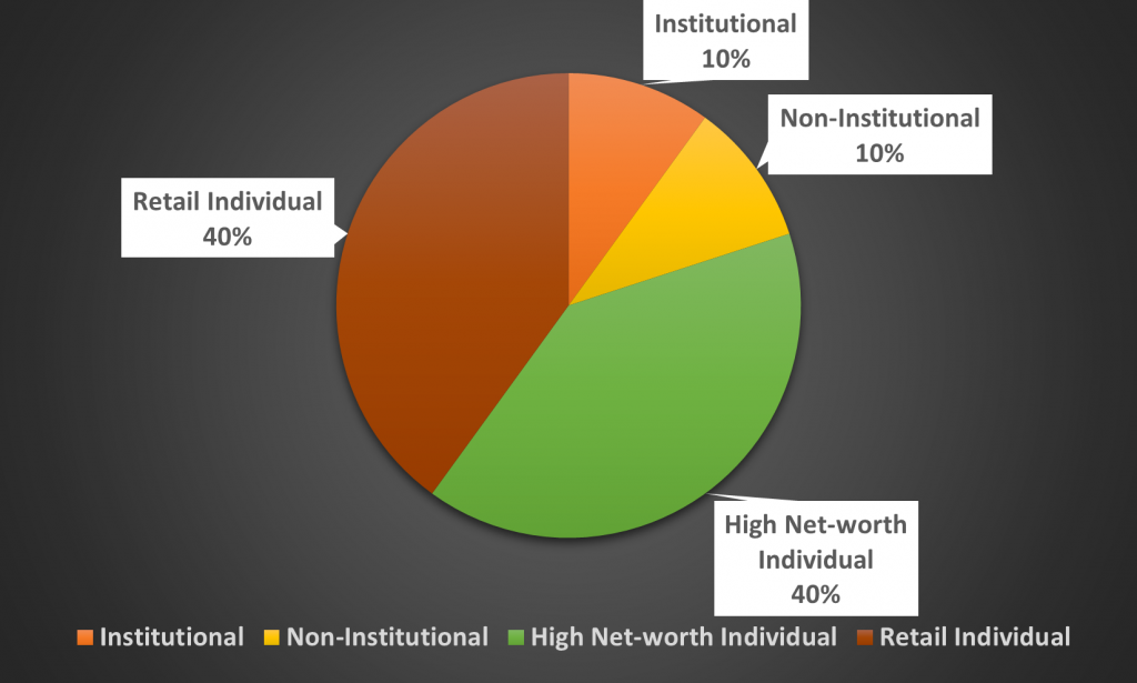 Allocation Ratio