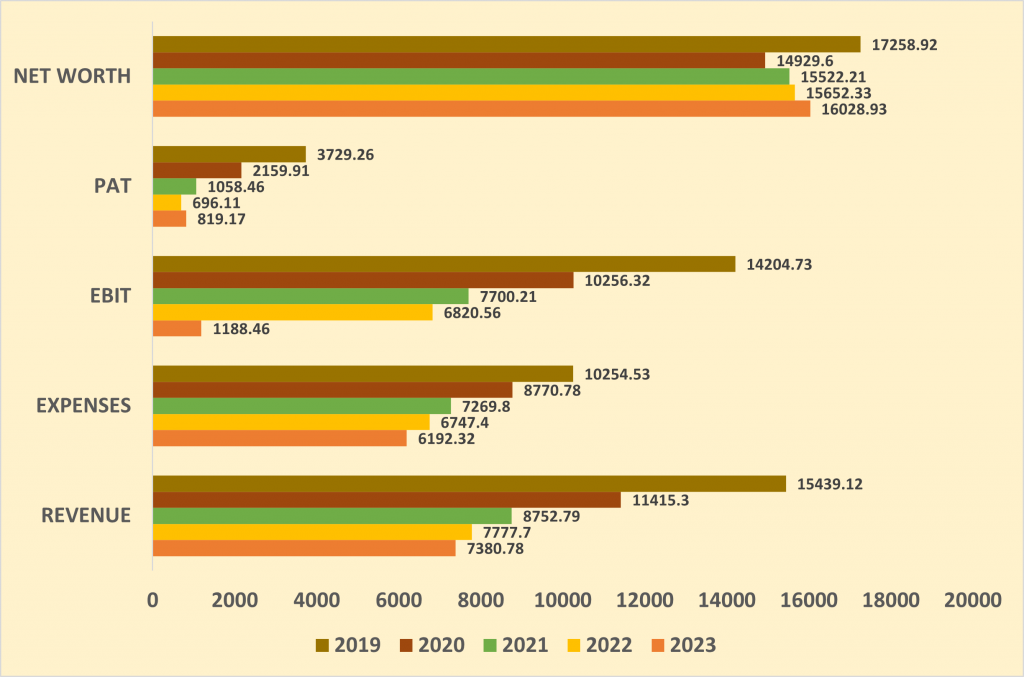 Financial Overview of Indiabulls Housing Finance NCD IPO
