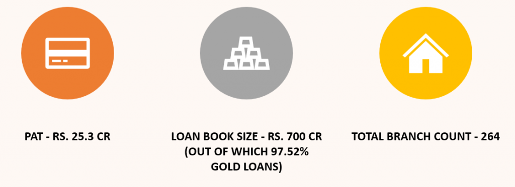 About Muthoot Mercantile Limited