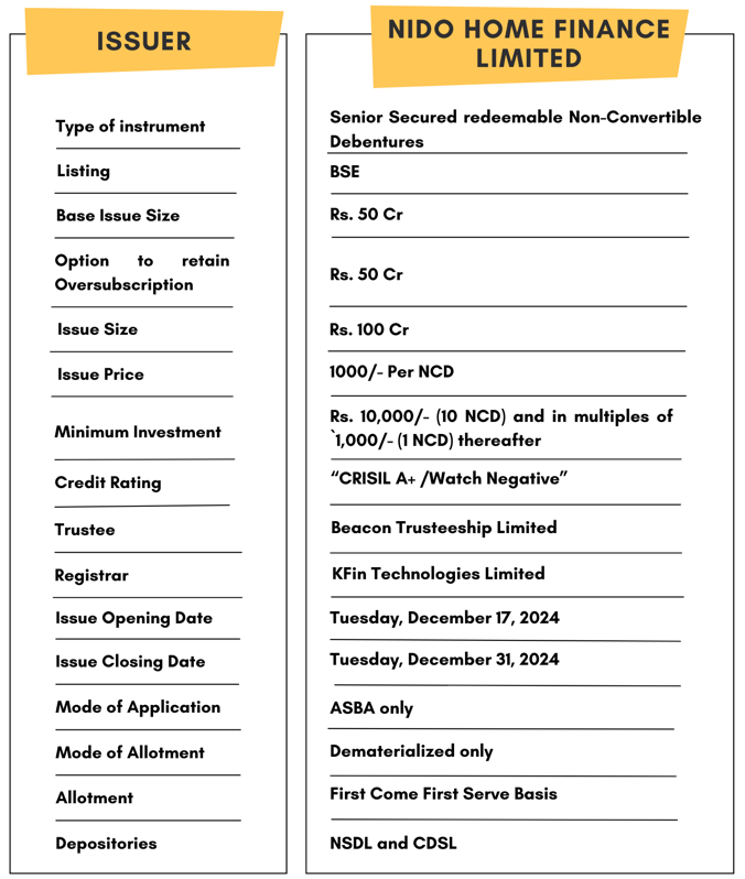 home finance limited
