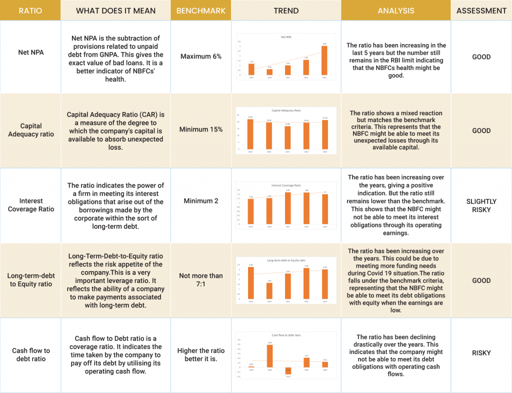 ratio analysis