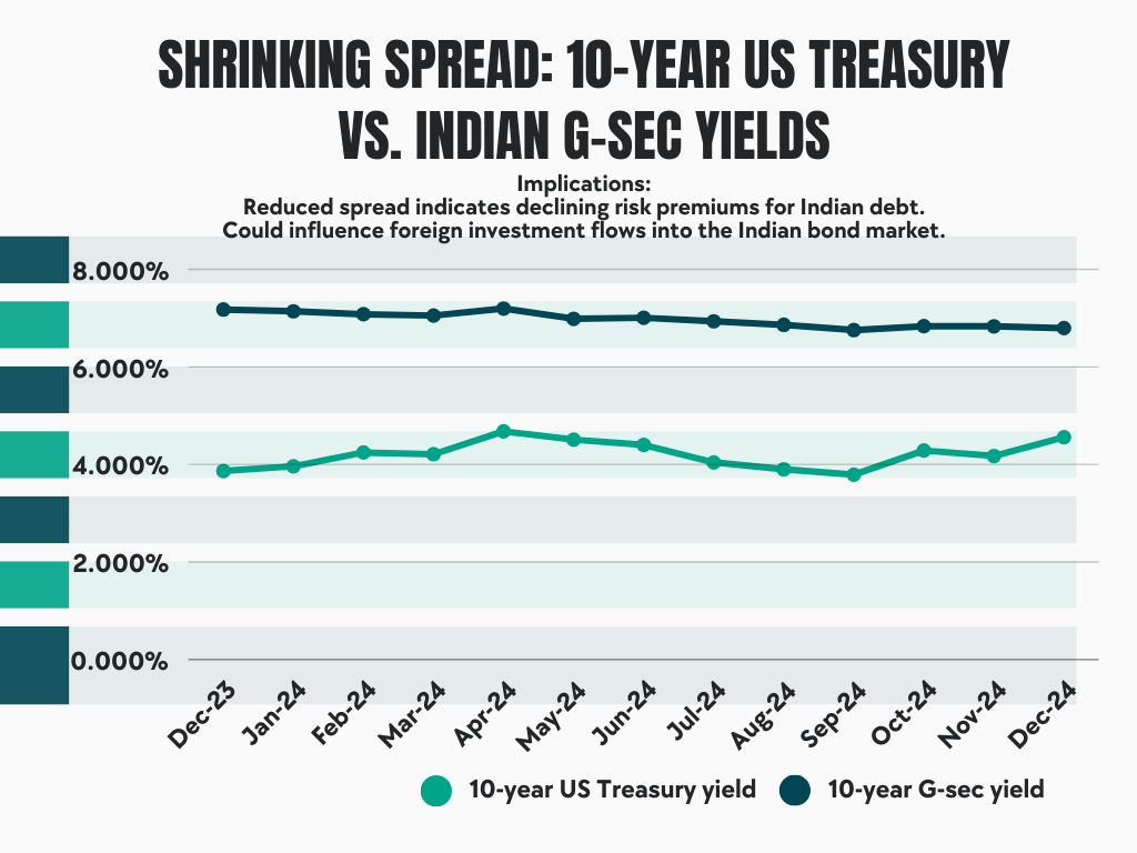 indian debt market