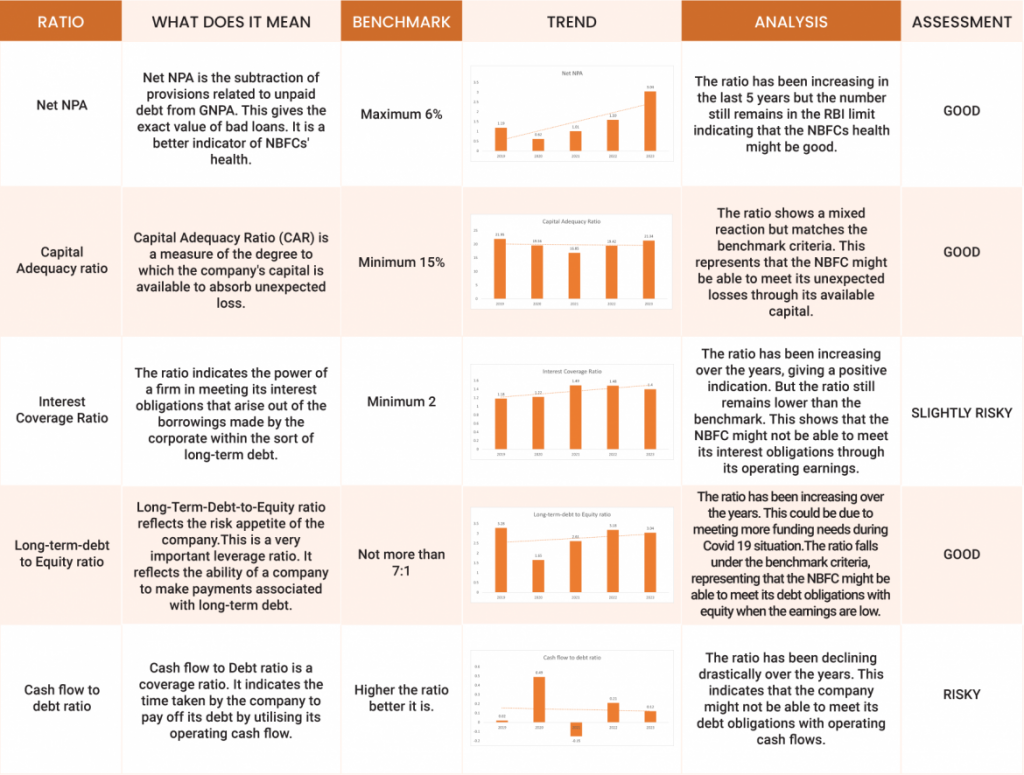 ratio analysis