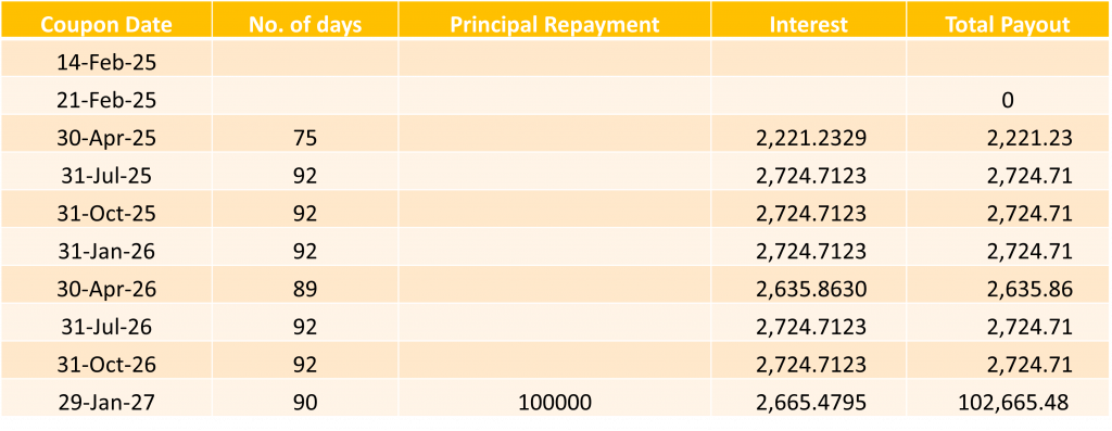 cash flows