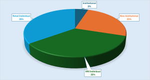 ADANI NCD IPO