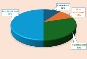 Kosamattam Finance Ltd. NCD IPO