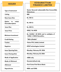 Kosamattam NCD IPO