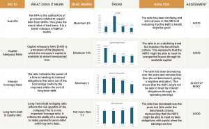 IIFL Finance NCD IPO