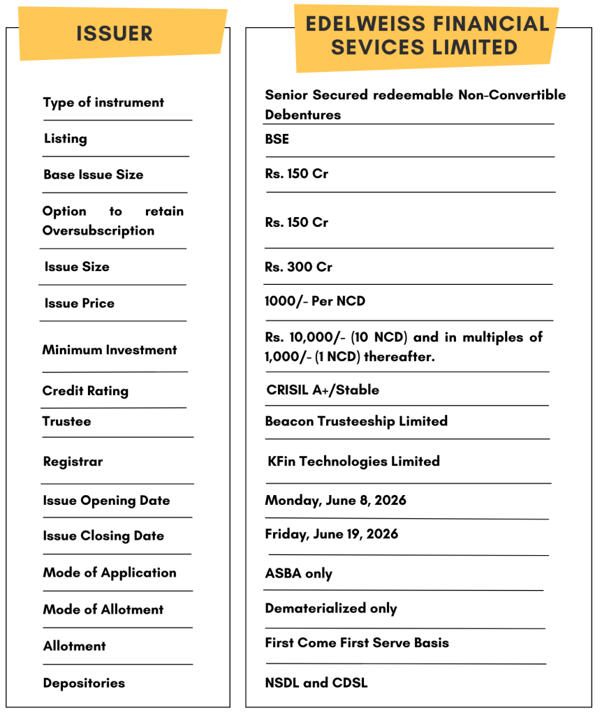 Edelweiss Financial Services NCD IPO