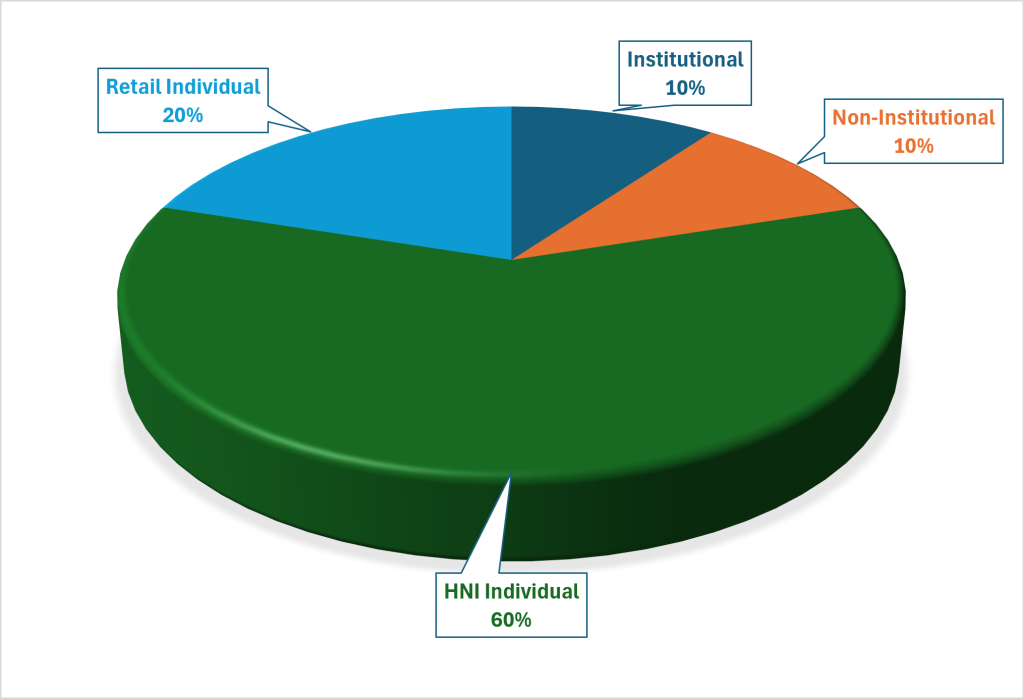 Edelweiss Financial Services NCD IPO