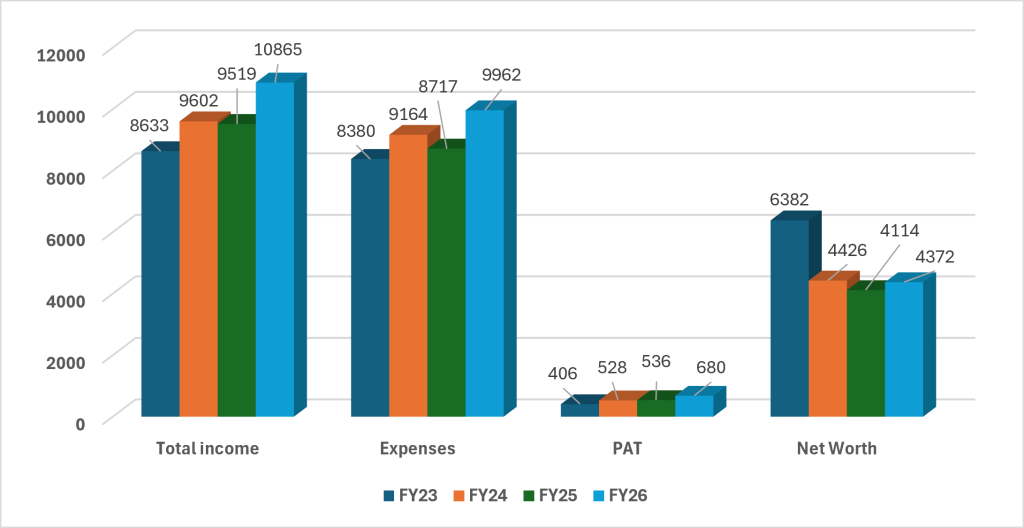 Edelweiss Financial Services NCD IPO