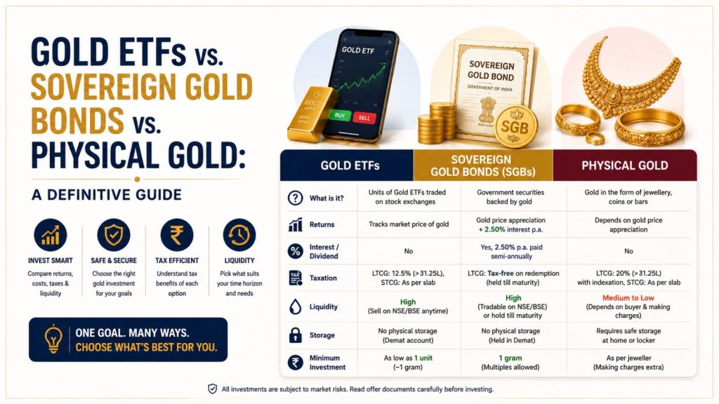 Gold ETFs vs. Sovereign Gold Bonds vs. Physical Gold (1)