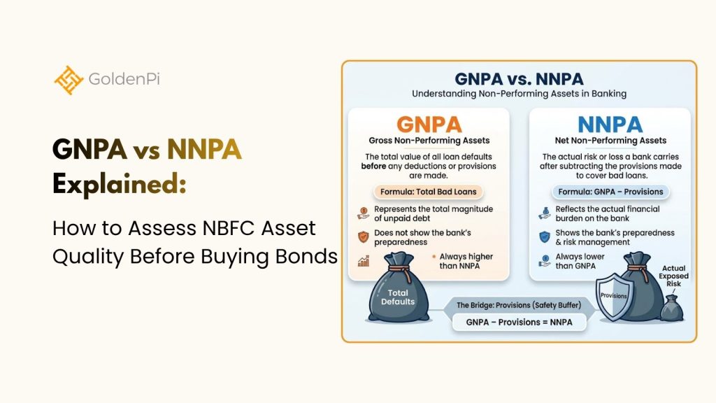GNPA vs NNPA Explained